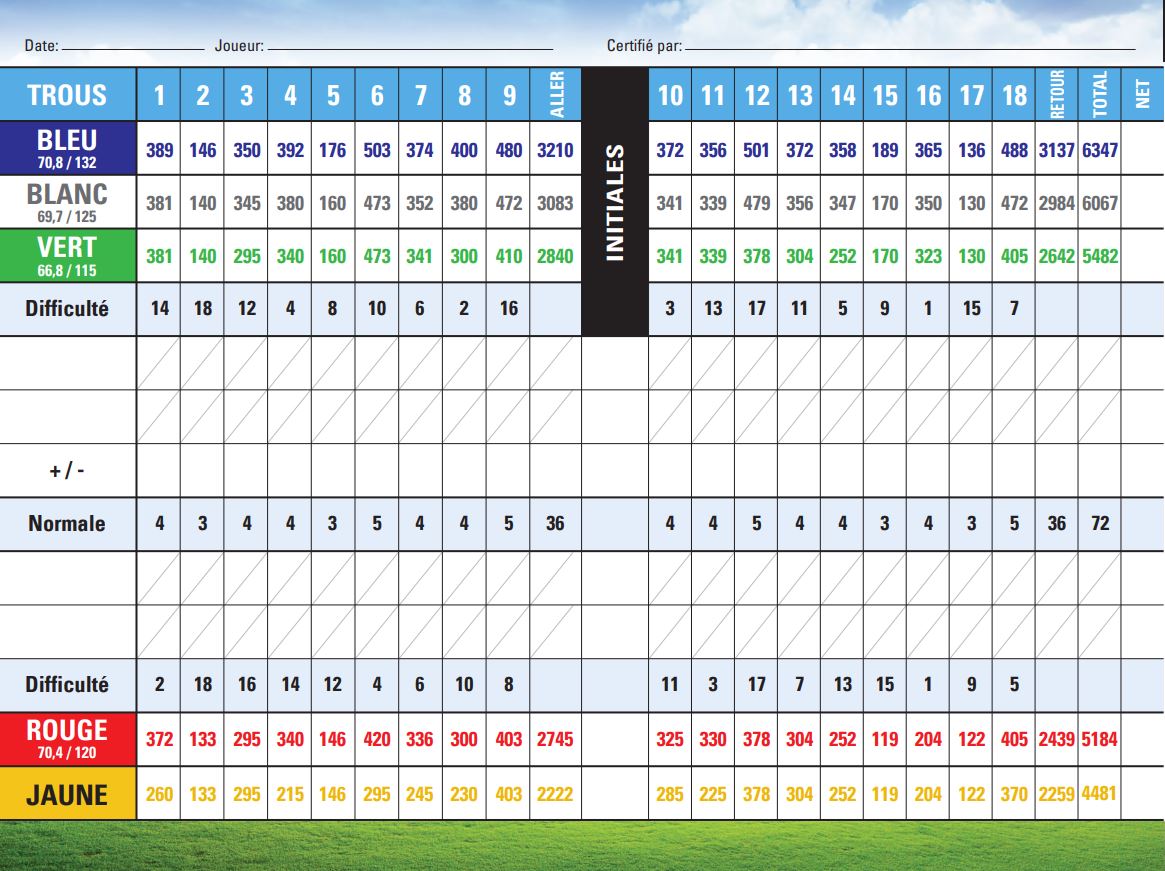 Carte de pointage du Club de golf Montmagny